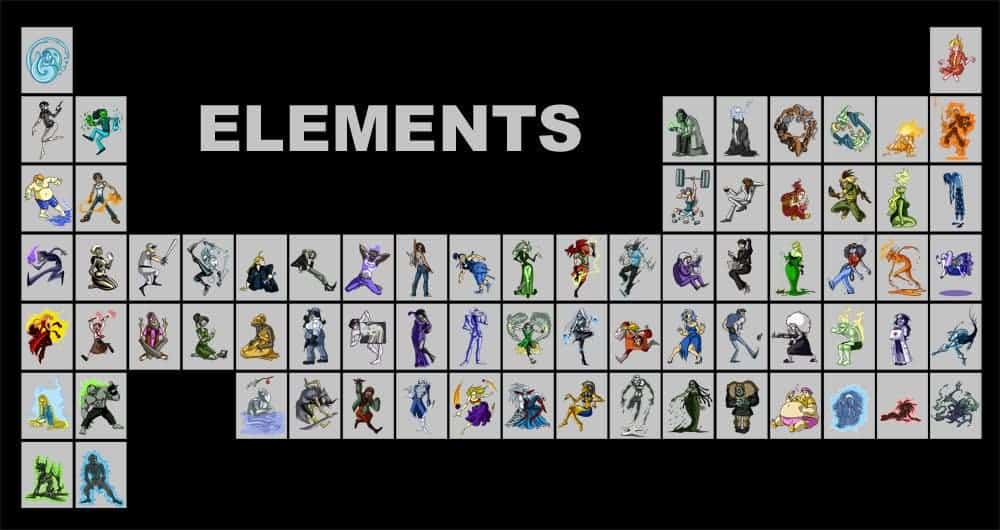 Elements
